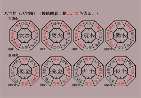 八宅風水2023